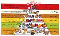 پیشگیری از بیماری‌های قلبی با تغذیه صحیح